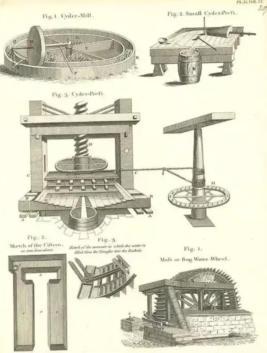 Cider Mill Press made for George Kearsley London English Encyclopedia 1802